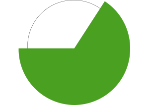 70 percent infographic 70 percent infographic