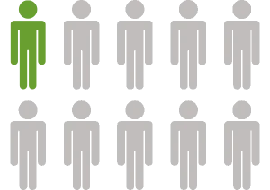 one in ten infographic one in ten infographic